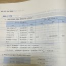 법인세법질문)차가감소득금액 계산 이미지