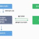 Point-태양의 이미지