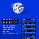대전 둔산동 흑백 셀프사진관 데이트코스 오디티모드