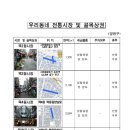 신정1동 골목시장 이미지