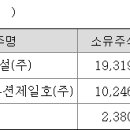 에스앤디시스템 주식회사