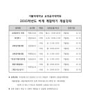 가톨릭대학교 교회음악대학원 이미지