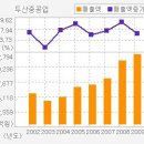 ▶[두산중공업 / 작년 4분기 실적양호, 올해 실적도 안정적인 성장세 지속전망] 이미지