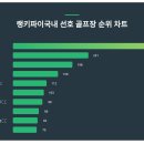 천안상록골프장 이미지