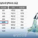 충남제일수도