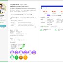 닥터재일치과의원 이미지