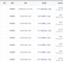 은평구민체육센터 | [25년 9월 수강신청 성공 후기] 은평구민체육센터 수영장. 아침수영 강습