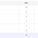 수민동-3 이미지