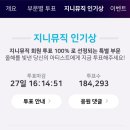 지니 인기상 투표100%인데 곧 역전이에요ㅠ 이미지