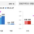 우상향