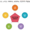 유아통합미술7세 이미지