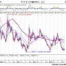 [시황] 환율과 우리시장에 대한 전망 이미지