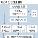 고려건축진단 이미지