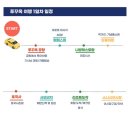 모닝약국 | 푸꾸옥 1일차 모닝투어 페퍼스파, 호국사, 사오비치, 킹콩마트 후기