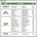 해운대로608번길 보행자우선도로 네이버블로그