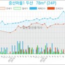 탄현부부치과의원 네이버블로그