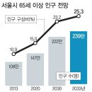 도봉-도봉-2033 이미지