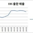 박경미영어