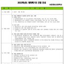 보은정보고등학교 이미지