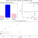 [통계기반데이터분석]Histogram/[텍스트데이터분석]Wordcloud/[머신러닝기반데이터분석]Tensorflow 이미지