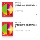 파워수학교습소