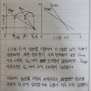 6회차 1-5문 질문입니다. 이미지