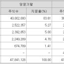 와이티 글로벌