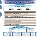 자원개발 이미지