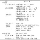 한국 공동주택 생산기술 변천사(19) 이미지