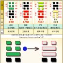 40卦 뇌수해괘(雷水解卦, ䷧ )9. 爻辭효사-五爻오효, 小象소상 이미지