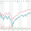 돌아온 2분기 실적 발표시즌(feat. 펩시 July 8th, 2019), 그리고 s&p500 etf 분석 이미지