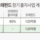 수산유통