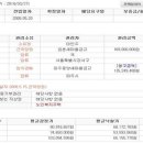 111-금촌2-111 이미지
