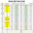 세도푸드 이미지