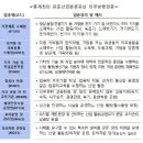 기타 기술/직업 훈련학원 - 영등포구 경인로77길 14 | 기타 기술/직업 훈련학원