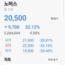 노머스 | 노머스 공모주 상장후기..3개월환매청구권
