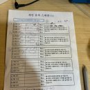 크래들산후조리원 | [조리원 후기] 용인 크래들 산후조리원 2주 후기