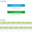 신안군교통약자이동지원센터 이미지