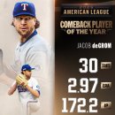 MLB 올해의 복귀상 수상자 - 제이콥 디그롬, 로날드 아쿠냐 주니어 이미지