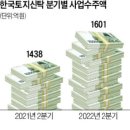 대신정비