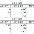 씨앤씨뮤직스튜디오 이미지