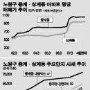 노원역사거리2 이미지