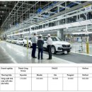 자동차라인 이미지