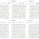 성우이앤지 네이버블로그