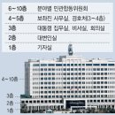 용산 국방부청사에 尹 임시 집무실 검토 이미지