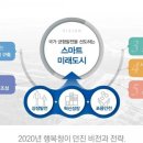 중앙공원1단계 커뮤니티센터 네이버블로그