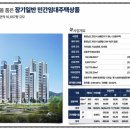 삼성디스플레이 삼거리 이미지