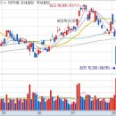 한국메디컬솔루션즈(주) 네이버블로그