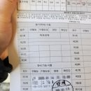 남부운전면허시험장 별관 | 부산남부운전면허시험장 2종소형 여자 오토바이면허 합격후기