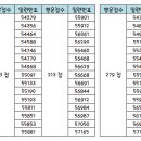 동그볼 LOTTO 20회차 추첨결과!! 이미지